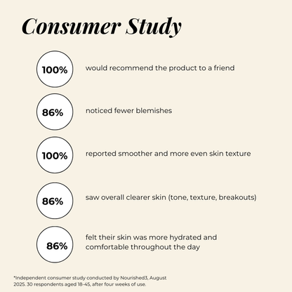 Calm & Hydrate Oil-Free Moisturizer