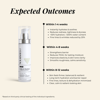 Calm & Hydrate Oil-Free Moisturizer